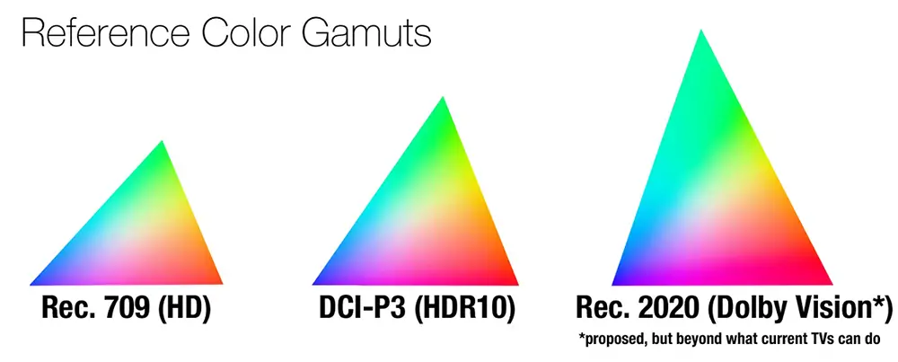 What is 4K UHD