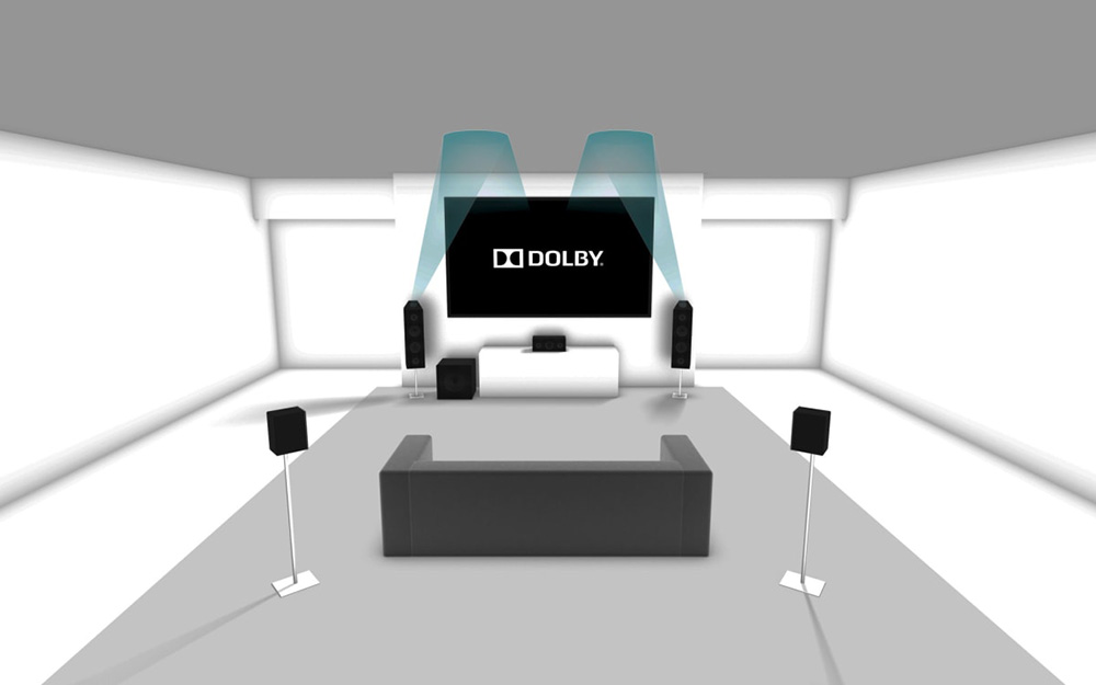 Dolby Atmos speaker placement