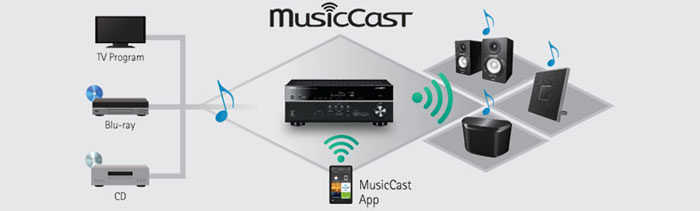 YAMAHA MusicCast