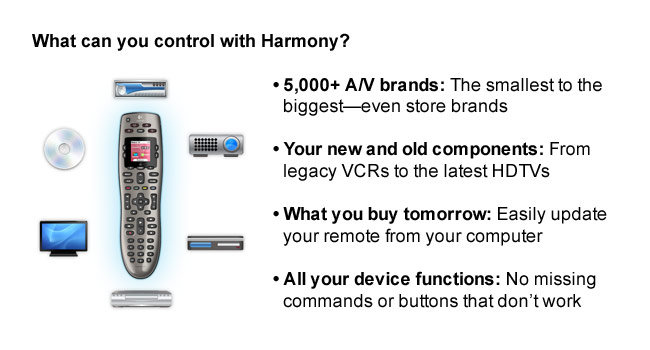 Logitech Harmony 650