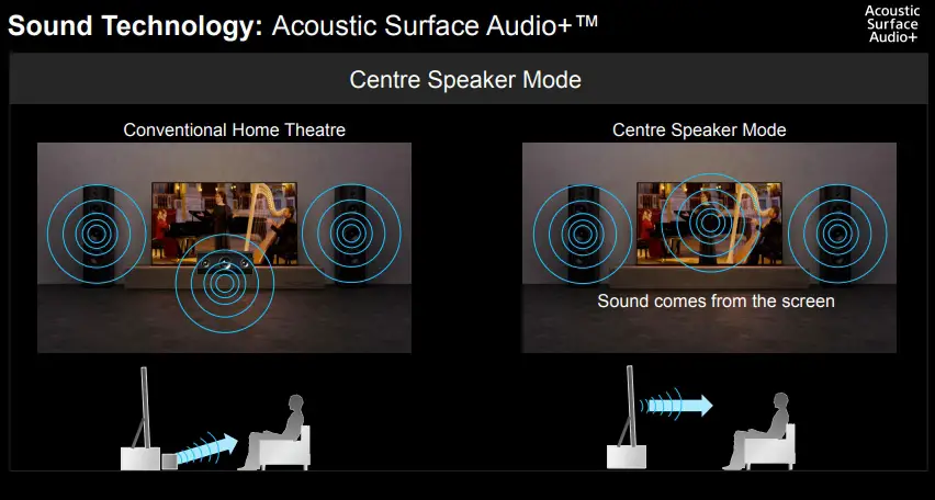 Acoustic Surface Audio+