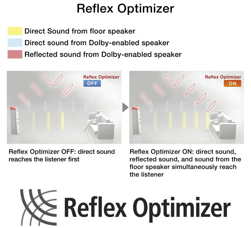 Pioneer VSX-LX303 reflex optimizer