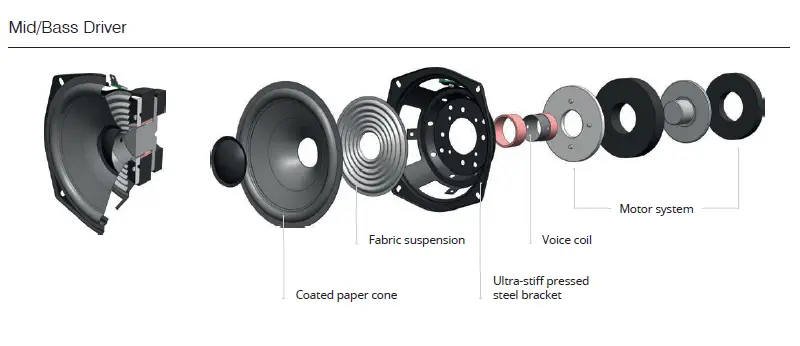 Q Acoustics 3050i