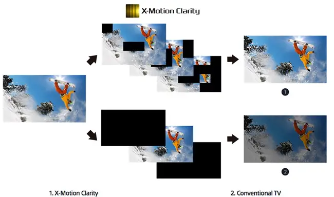 Sony X-Motion Clarity