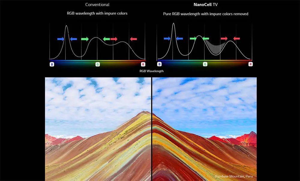 Lg nanocell настройка изображения