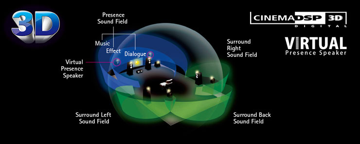 YAMAHA Cinema DSP 3D
