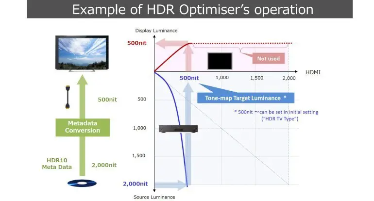 Panasonic HDR Optimizer