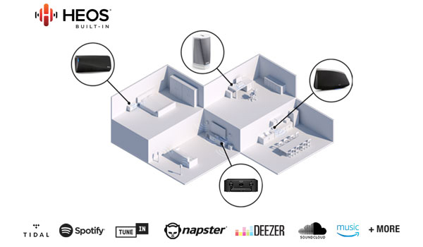 Marantz SR6014 Review (9.2 CH 4K AV Receiver)