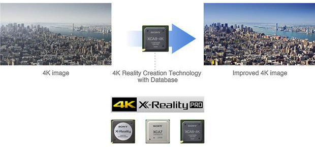 Sony X800G Review (X800G/XG80 - 2019 4K UHD LCD TV)