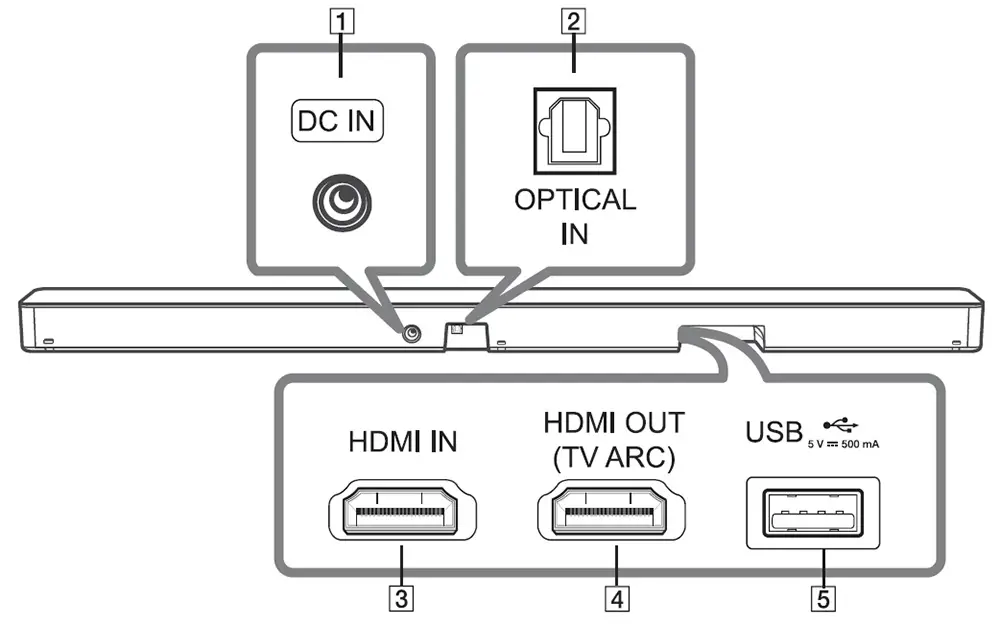 Analise do LG SL5Y (barra de som 2.1 CH)