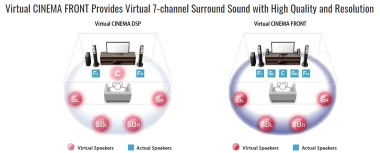 Analise da Yamaha RX-A3080 (receptor AV de 9,2 CH 4K)