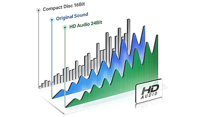 Samsung HW-MS650 Review (3.0 CH Soundbar)