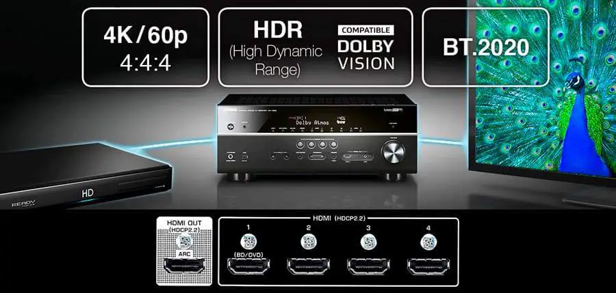 Yamaha RX-V485 Review (5.1 CH 4K AV Receiver)