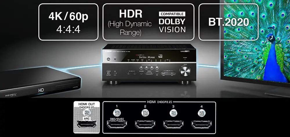 Yamaha RX-A680 Review (7.2 CH 4K AV Receiver)