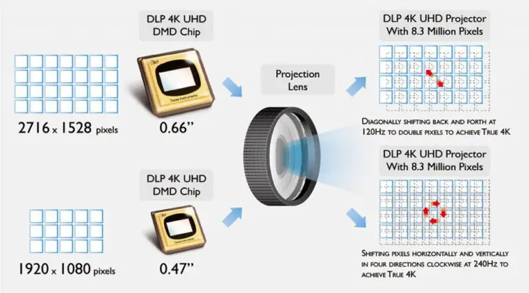 Optoma UHD52ALV Review (4K DLP Projector)