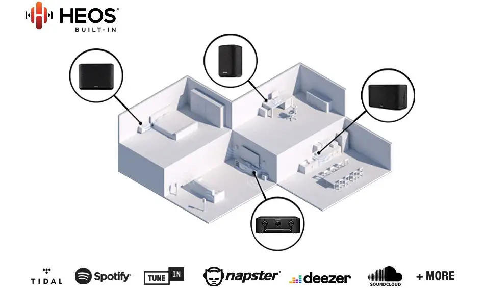 Marantz SR5015 Review (7.2 CH 8K AV Receiver)