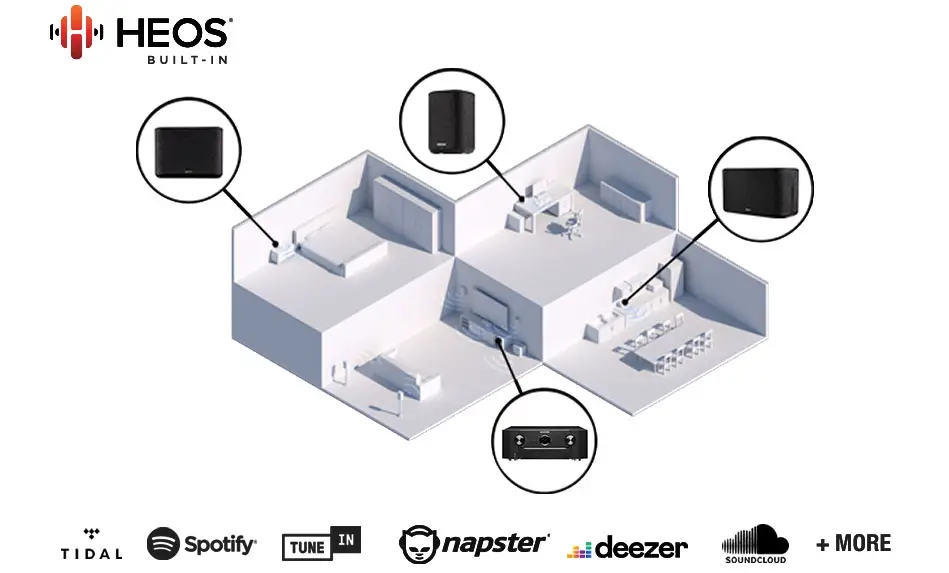 Marantz SR6015 Review (9.2 CH 8K AV Receiver)