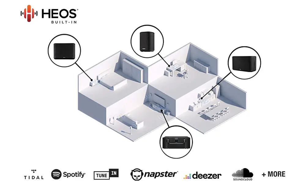 Marantz SR7015 Review (9.2 CH 8K AV Receiver)