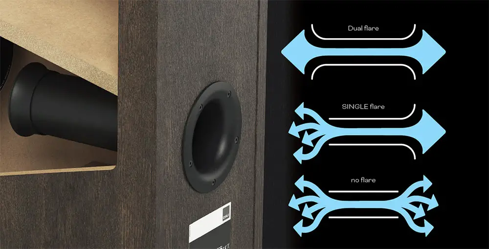 DALI Opticon 6 MK2 Review (Floorstanding Loudspeaker)