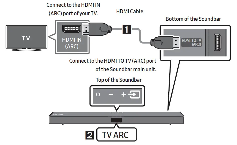 samsung 2.1 ch a550 a series soundbar