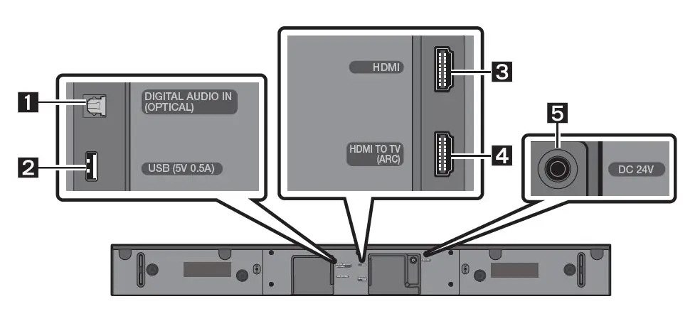 samsung sound bar a550