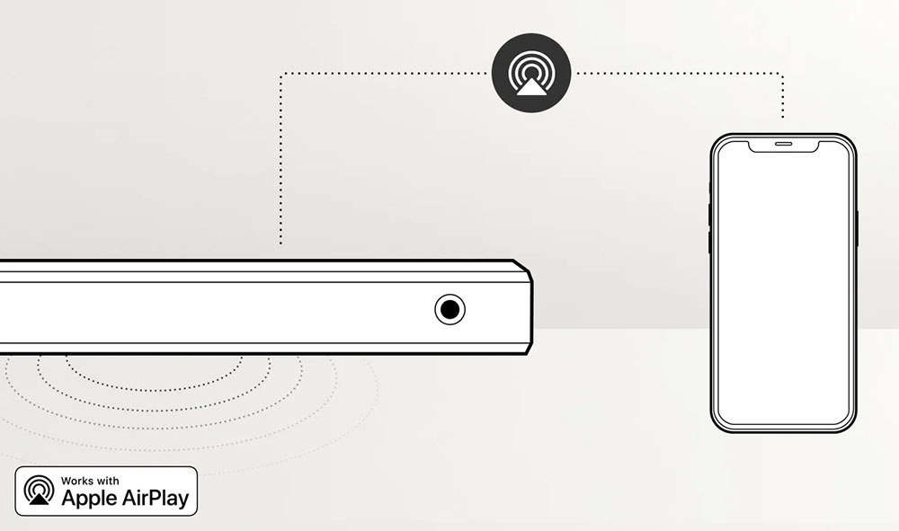 Samsung HW-Q950A Review (11.1.4 CH Dolby Atmos Soundbar)