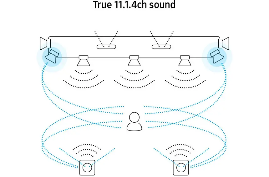 Samsung HW-Q950A Review (11.1.4 CH Dolby Atmos Soundbar)