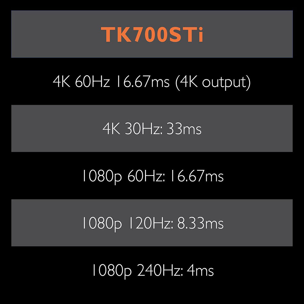 BenQ TK700STi Review (4K DLP Projector)