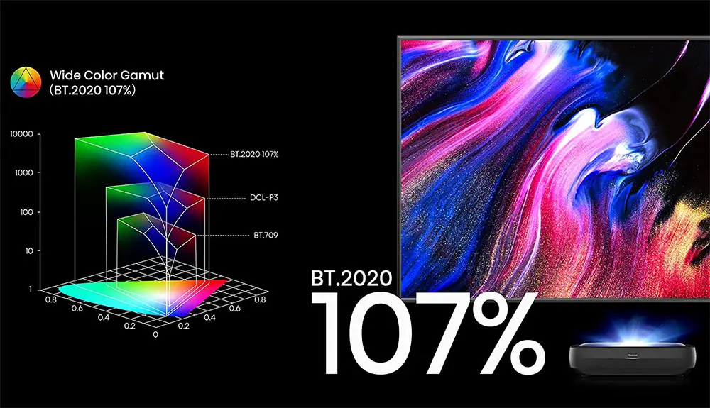 Hisense L9G Review (4K UST Laser Projector)