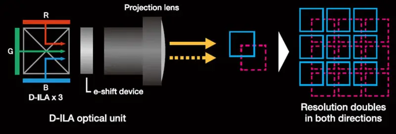 JVC DLA-NZ7 Review (8K D-ILA Projector)