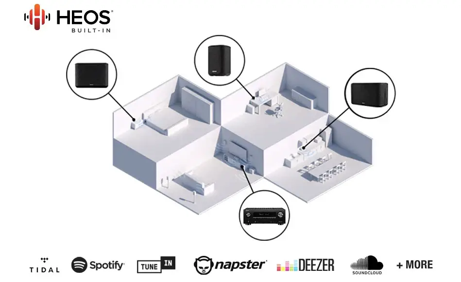 Denon AVR-S960H Review (7.2 CH 8K AV Receiver)