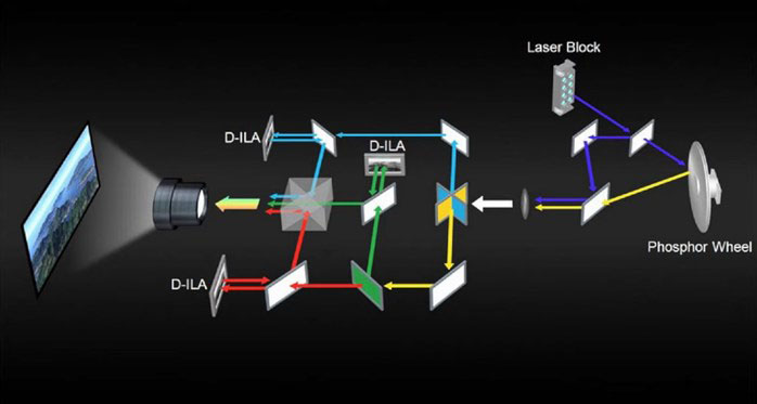 JVC DLA-NZ8 Review (8K D-ILA Projector)