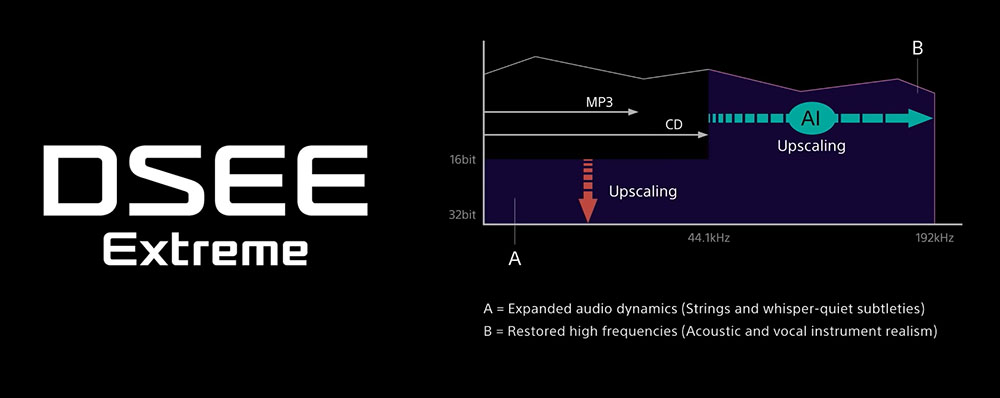 Sony HT-A5000 Review (5.1.2 CH Dolby Atmos Soundbar)