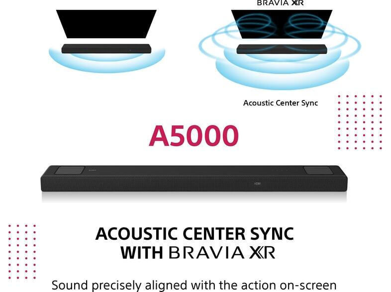 Sony HT-A5000 Review (5.1.2 CH Dolby Atmos Soundbar)