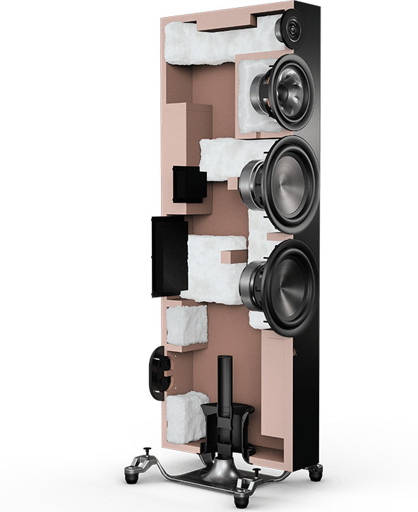 Polk Audio Reserve R700 Review (Floorstanding Loudspeaker)