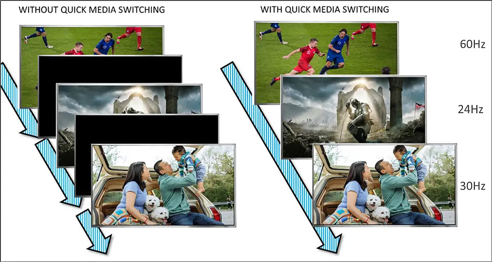 LG TVs for 2023 | HDMI 2.1 QMS