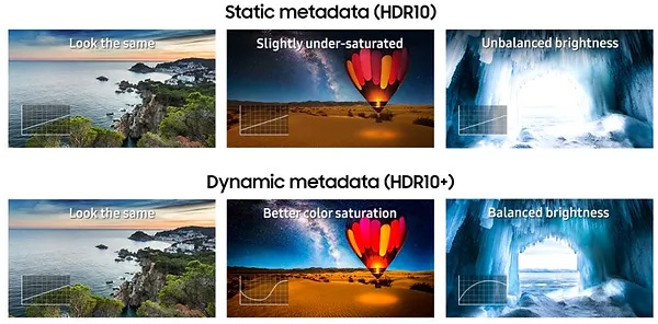 HDR Explained Part 3: Common HDR Formats | Home Media Entertainment