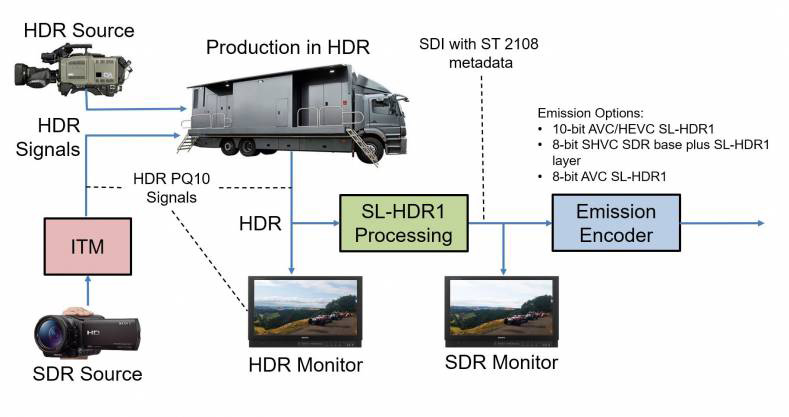 HDR Explained Part 3: Common HDR Formats | Home Media Entertainment
